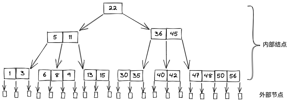 public/data-structure/b-tree1.excalidraw.png