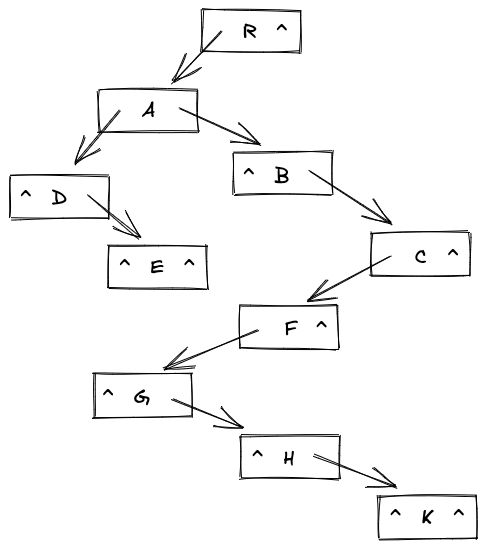 public/data-structure/child-sibling.excalidraw.png