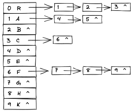 public/data-structure/child.excalidraw.png
