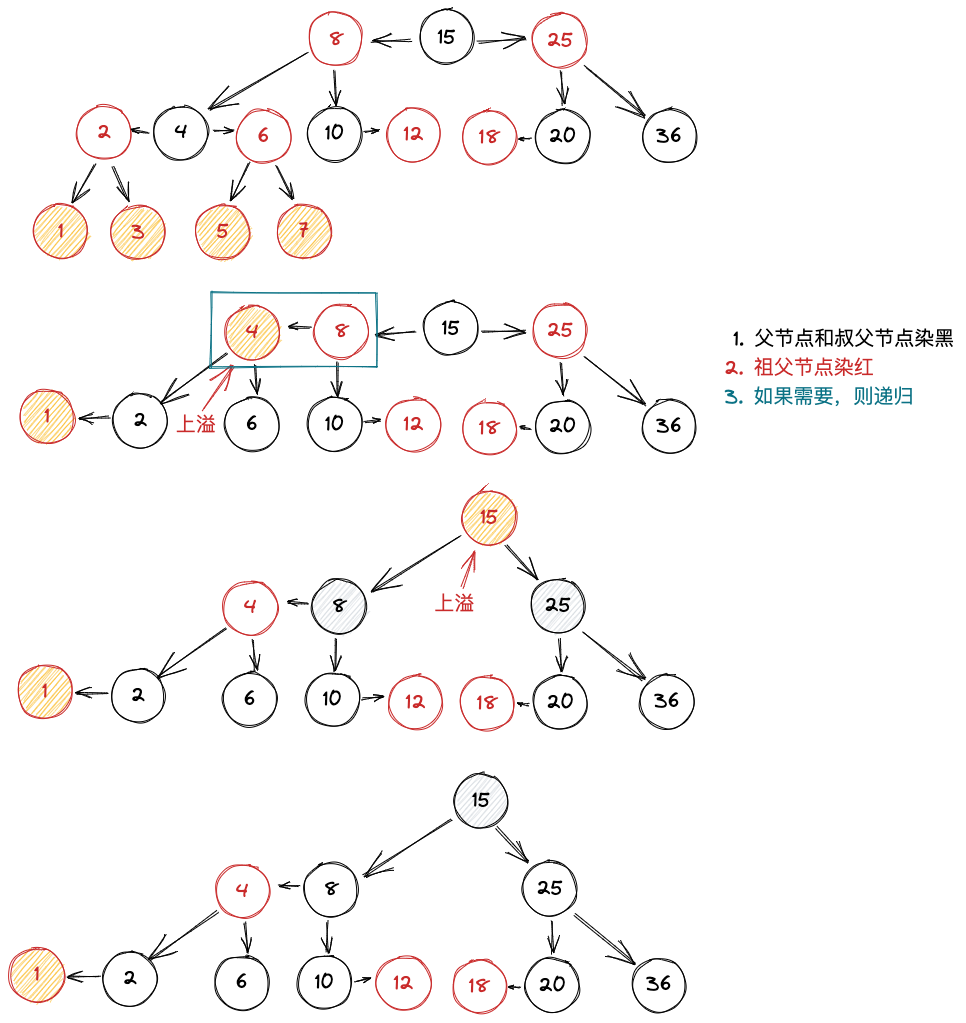 public/data-structure/rbt-shangyi.excalidraw.png