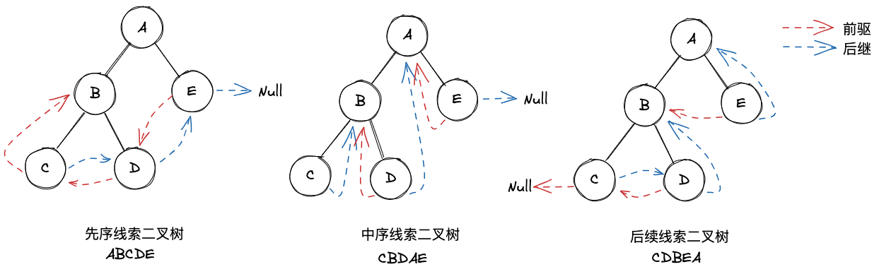 public/data-structure/thread.excalidraw.png